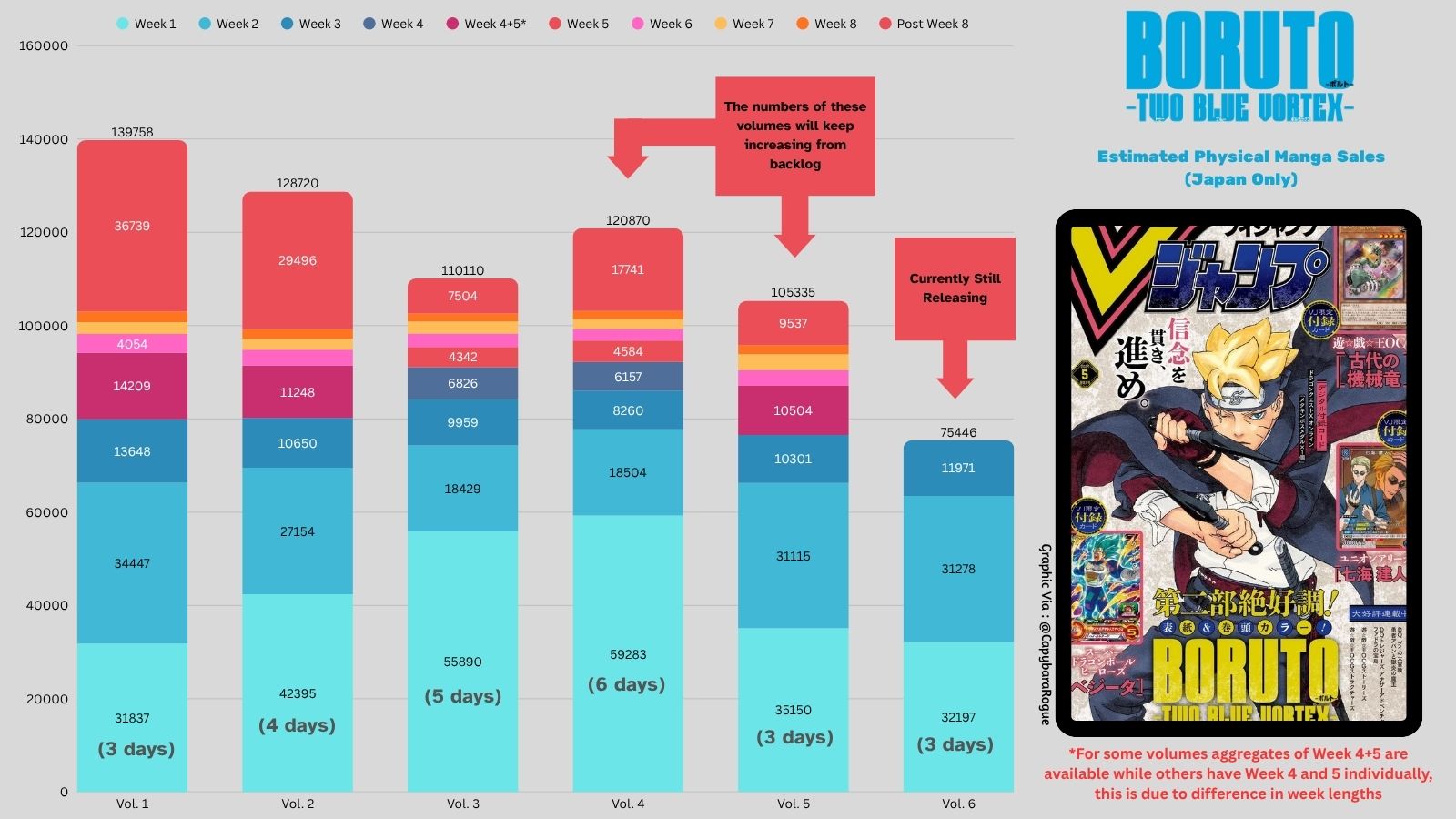 Boruto Two Blue Vortex: Japan-Only Physical Sales Chart and Market Trends